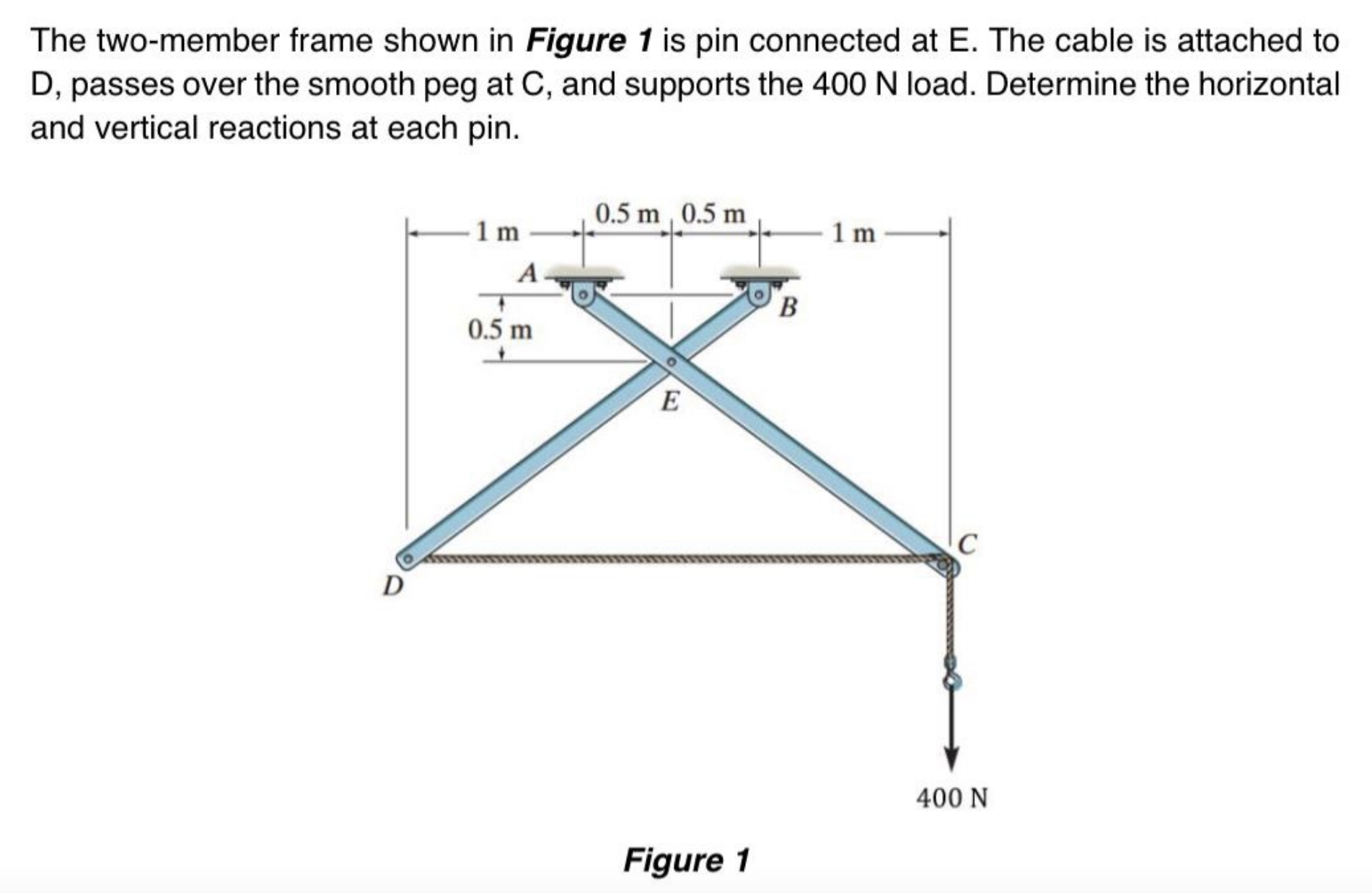 Determine the horizontal and vertical reactions