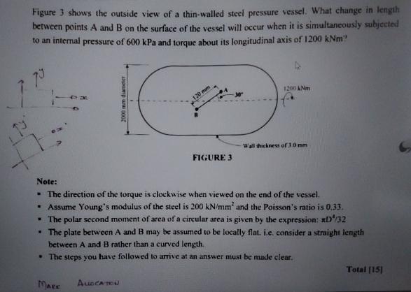 Figure 3 shows the outside view of a thin -