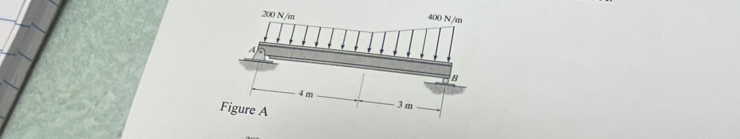Problem I ( Figure A ) . Find the reactions at