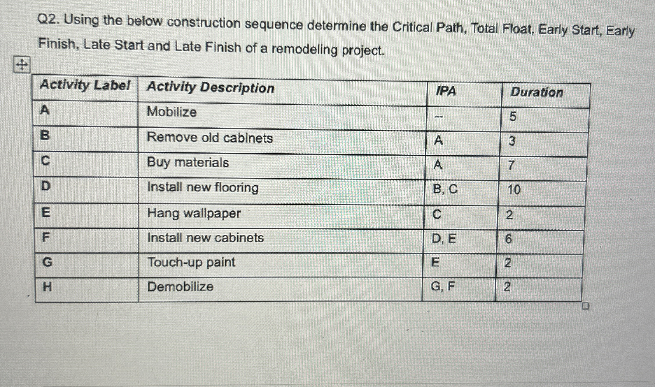 Q 2 . Using the below construction sequence