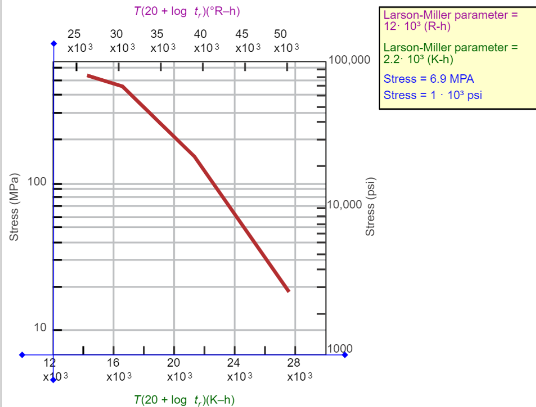 Consider an 1 8 - 8 Mo steel component ( Animated