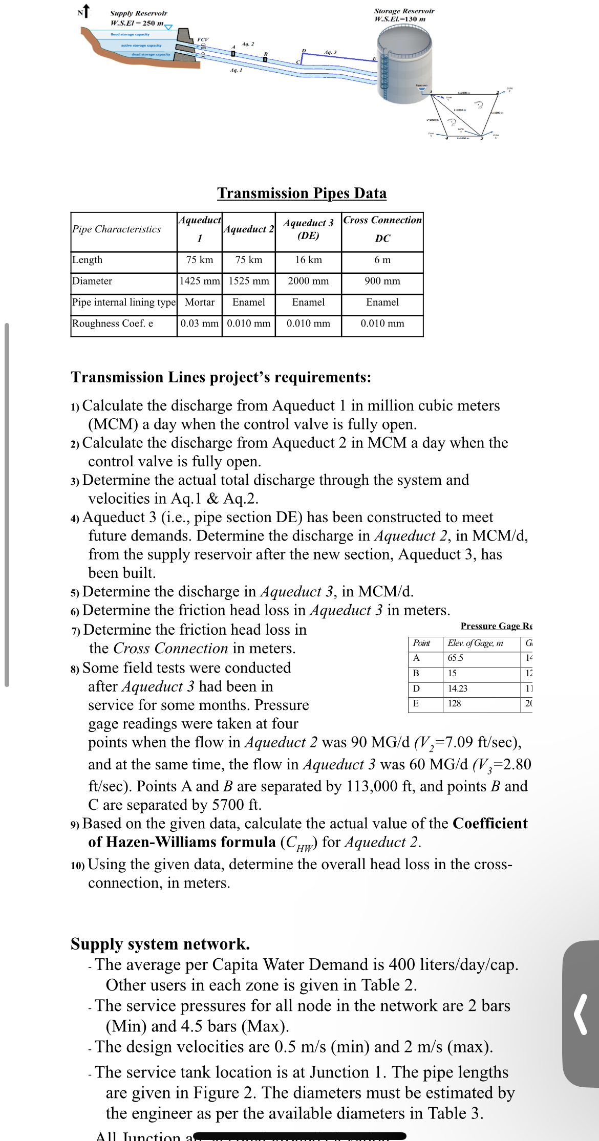 Transmission Pipes Data \ table [ [ Pipe