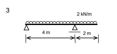 draw the shear force and bending moment diagrams