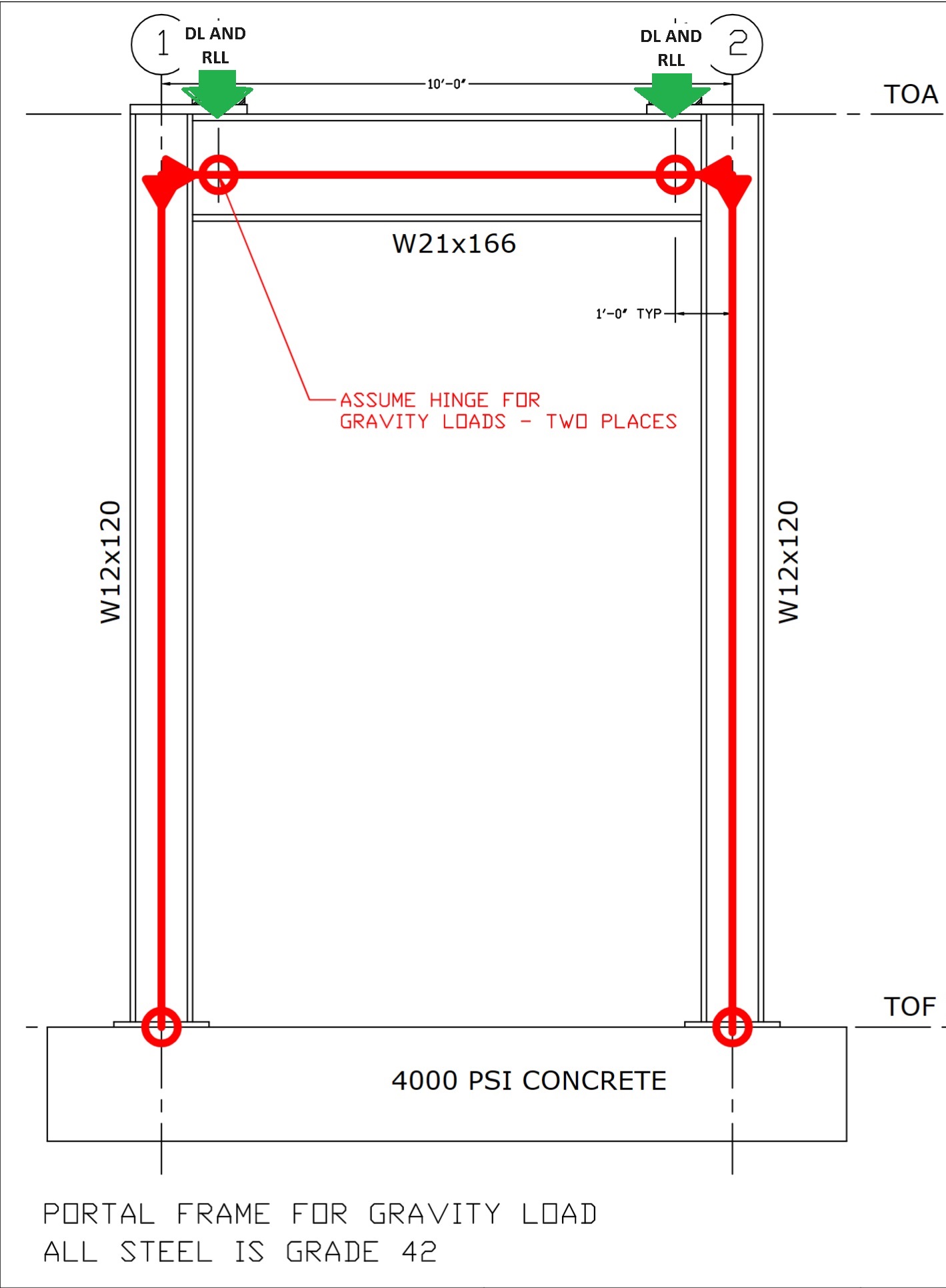 Portal analysis of the Bent on Line B for gravity
