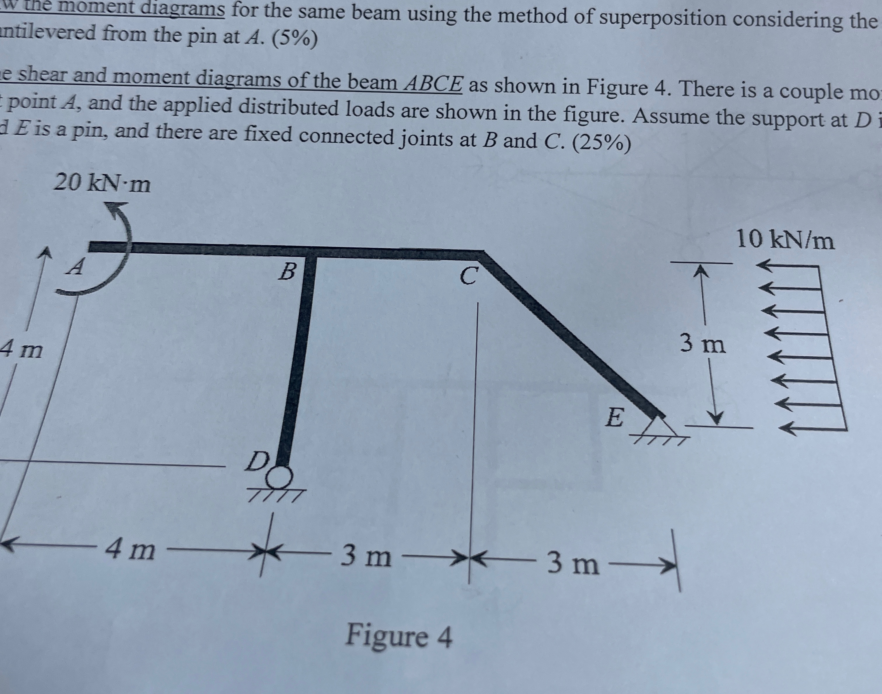 Whe moment diagrams for the same beam using the