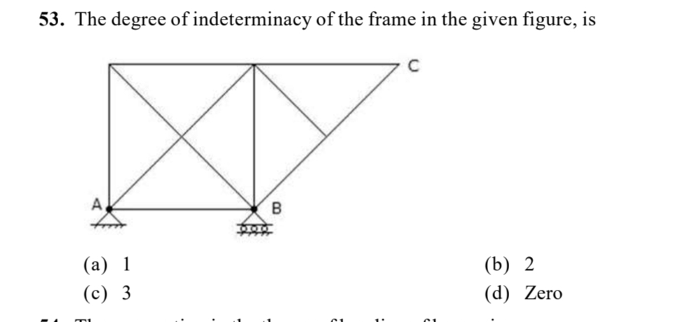 The degree of indeterminacy of the frame in the