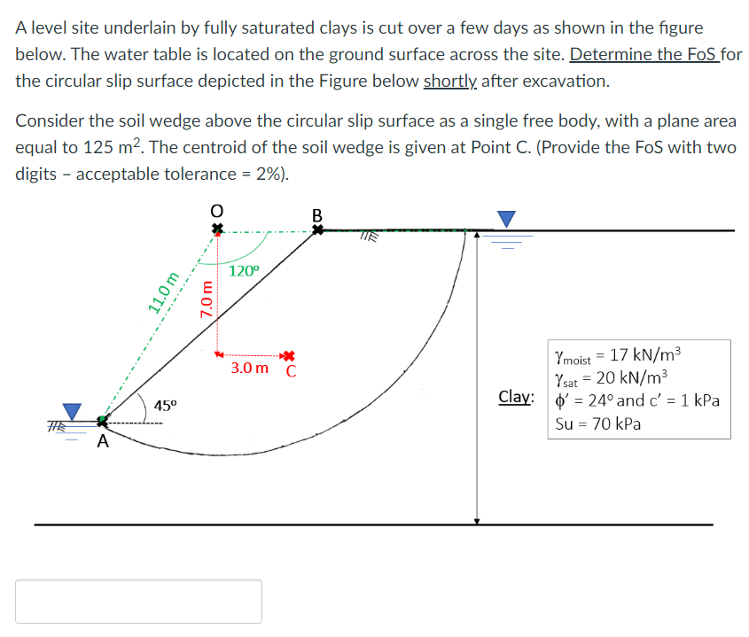 A level site underlain by fully saturated clays