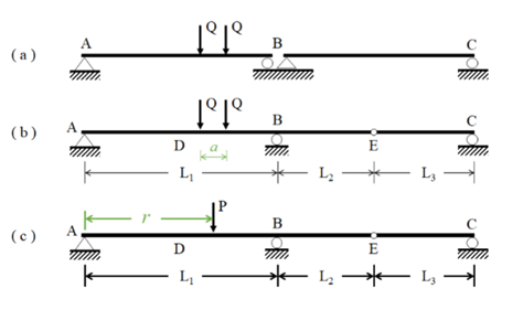 ( a ) La carga P = 1 9 6 kN para una gr a de 4 0