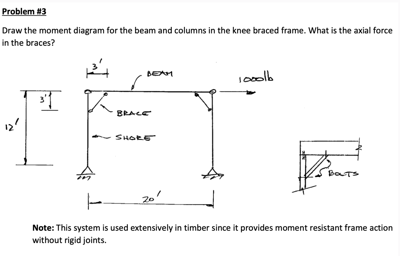 Problem # 3 Draw the moment diagram for the beam