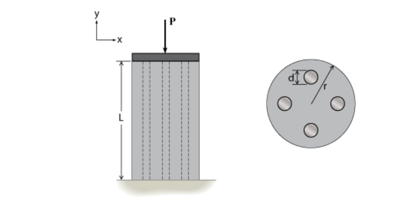 Question 1 As shown, a concrete column is