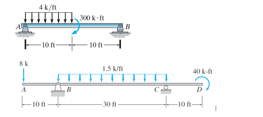 Draw the shear force and bending moment diagrams