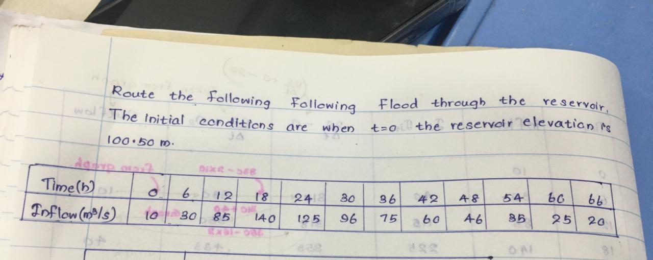 Route the following following flood through the