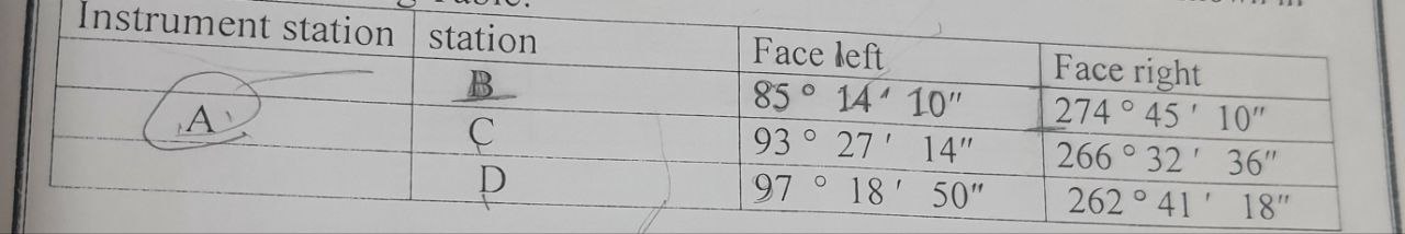 The vertical angle reading measured from station