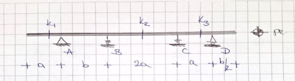 Multi - supported beam - influence line of a
