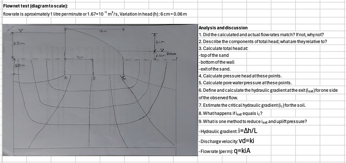 Analysis and discussion Did the calculated and