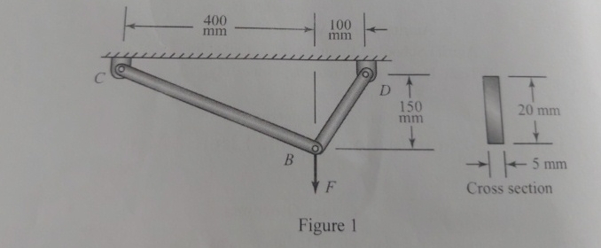 The truss shown is subjected to a downward load