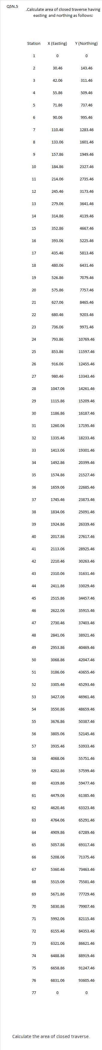 civil engineering 5 Nfromo,