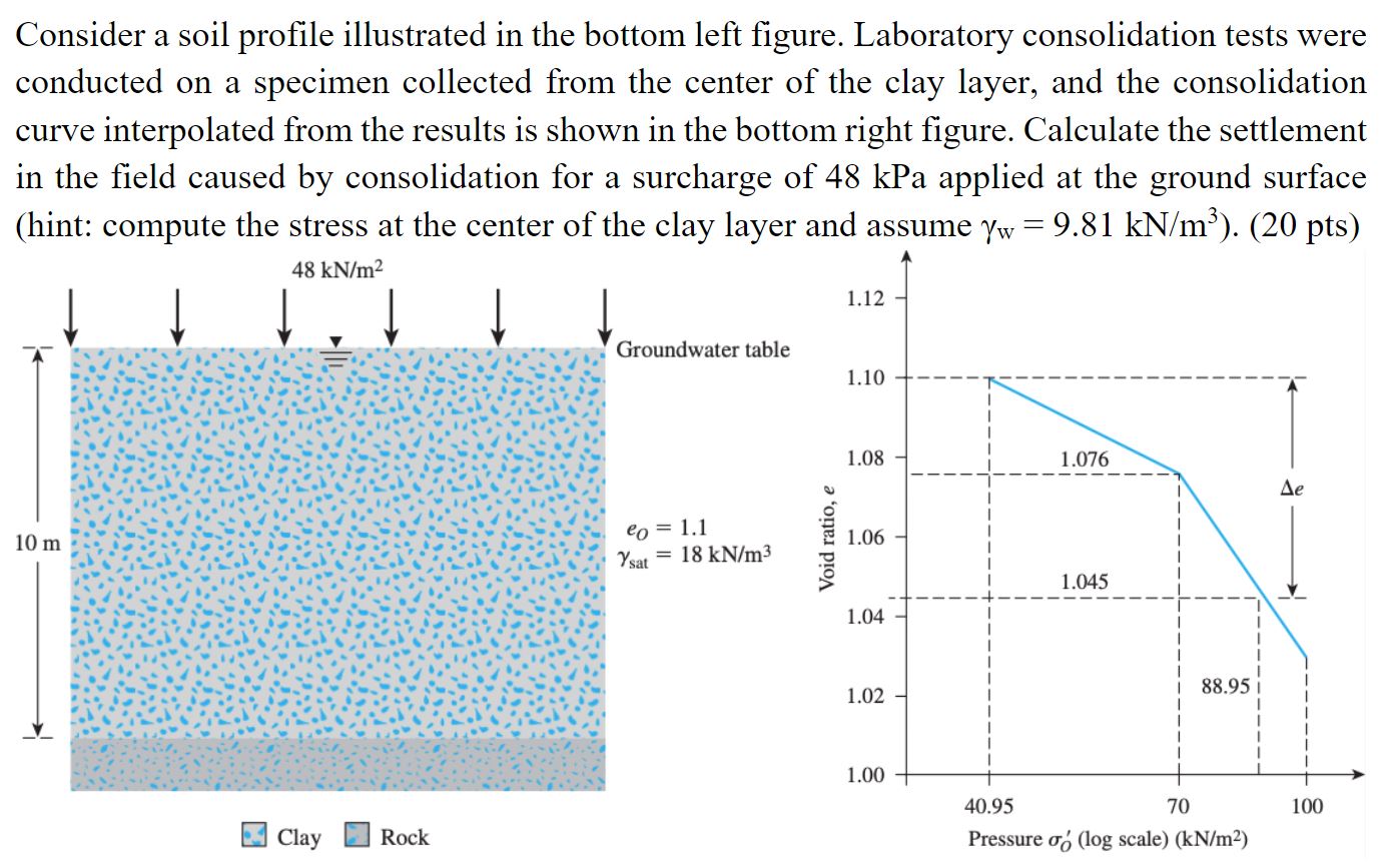 Consider a soil profile illustrated in the bottom