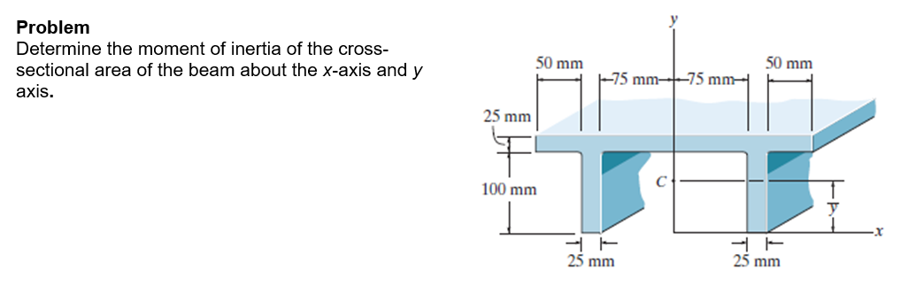 Problem Determine the moment of inertia of the