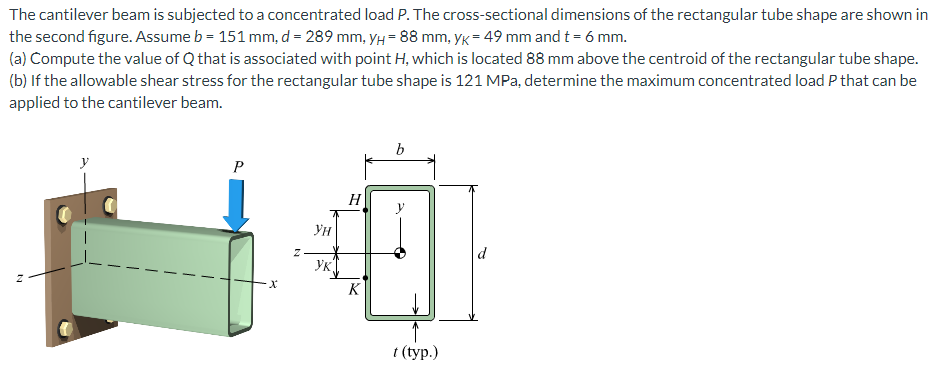 A beam is subjected to a concentrated load P .