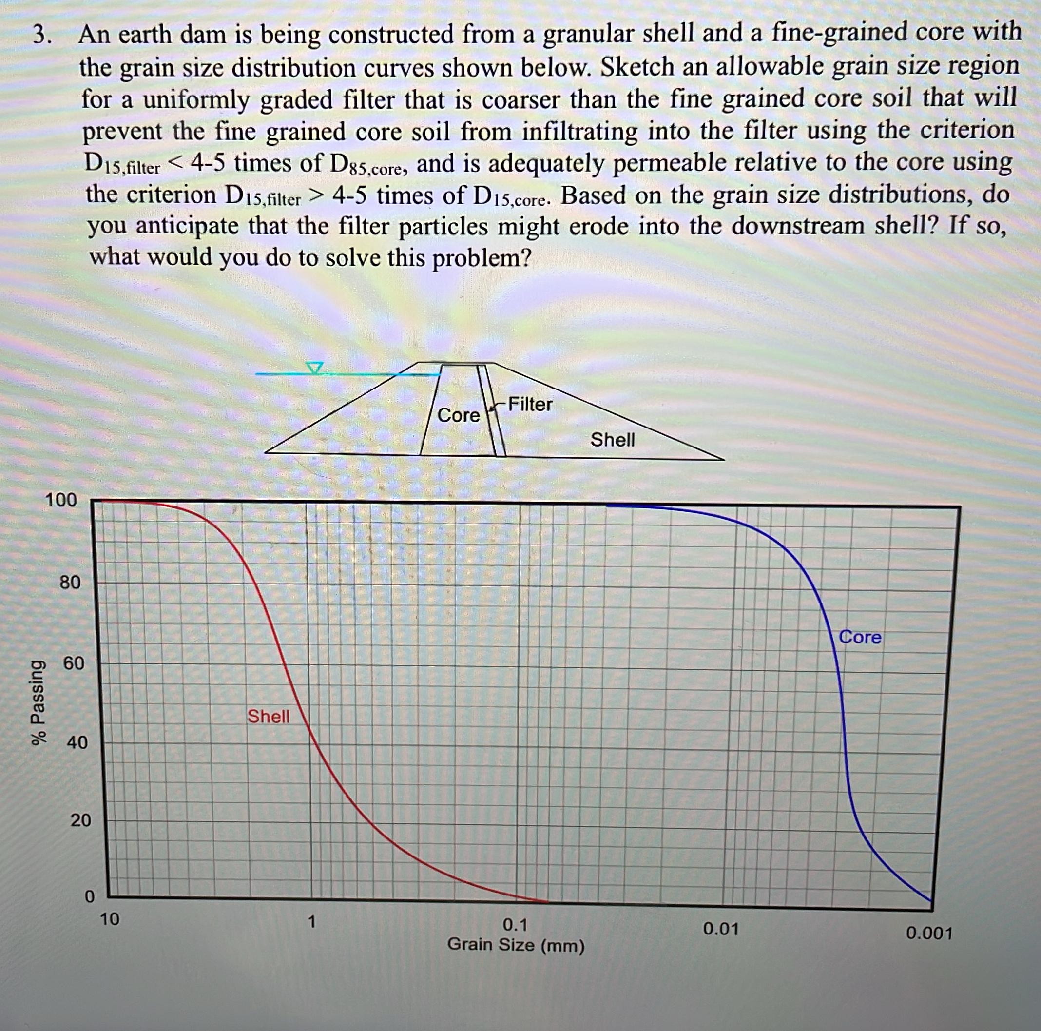 An earth dam is being constructed from a granular
