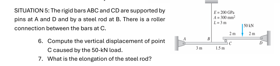 SITUATION 5 : The rigid bars ABC and CD are