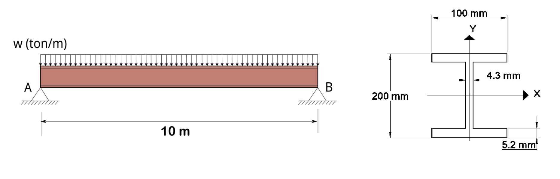 There is a 1 0 m beam made up of an IR 8 If the