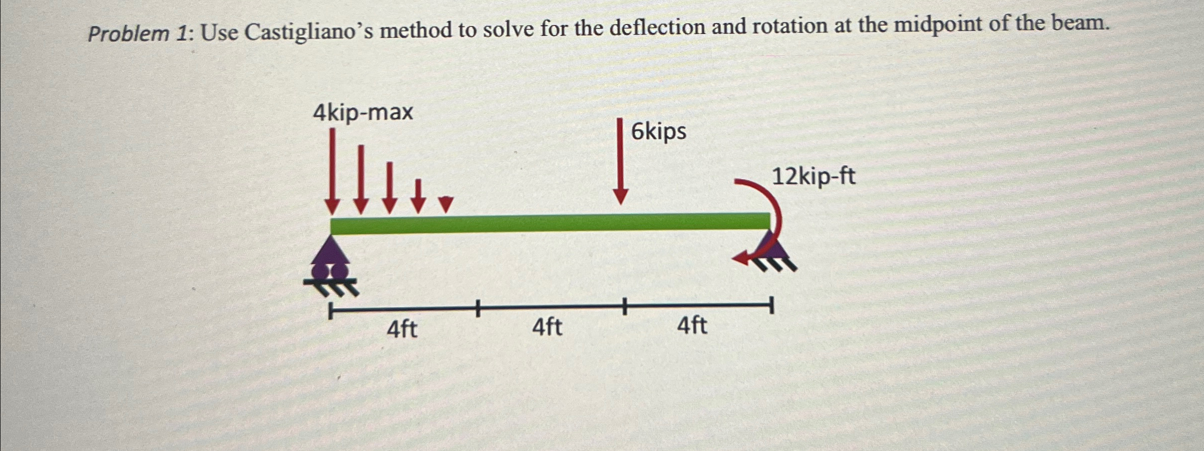 Problem 1 : Use Castigliano's method to solve for