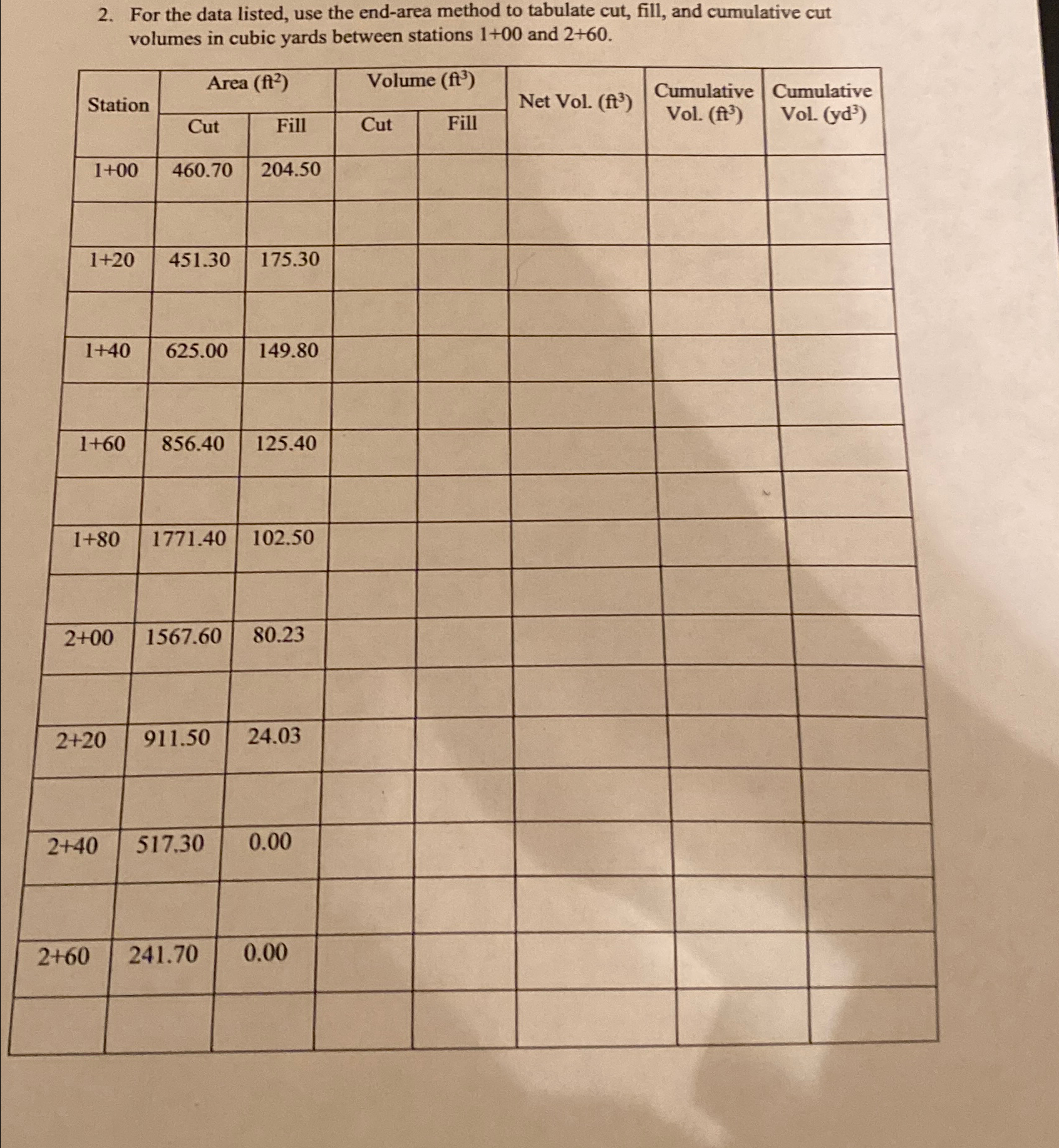 For the data listed, use the end - area method to