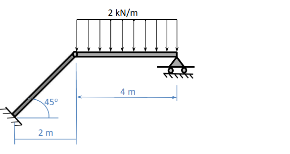 Determine the reactions at the supports of the
