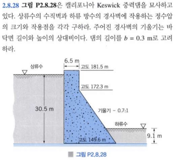 Figure 2 . 8 . 2 8 Figure P 2 . 8 . 2 8 depicts