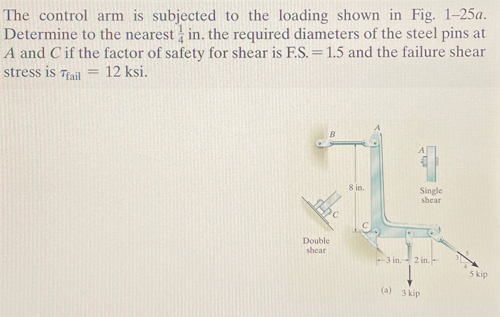 The control arm is subjected to the loading shown