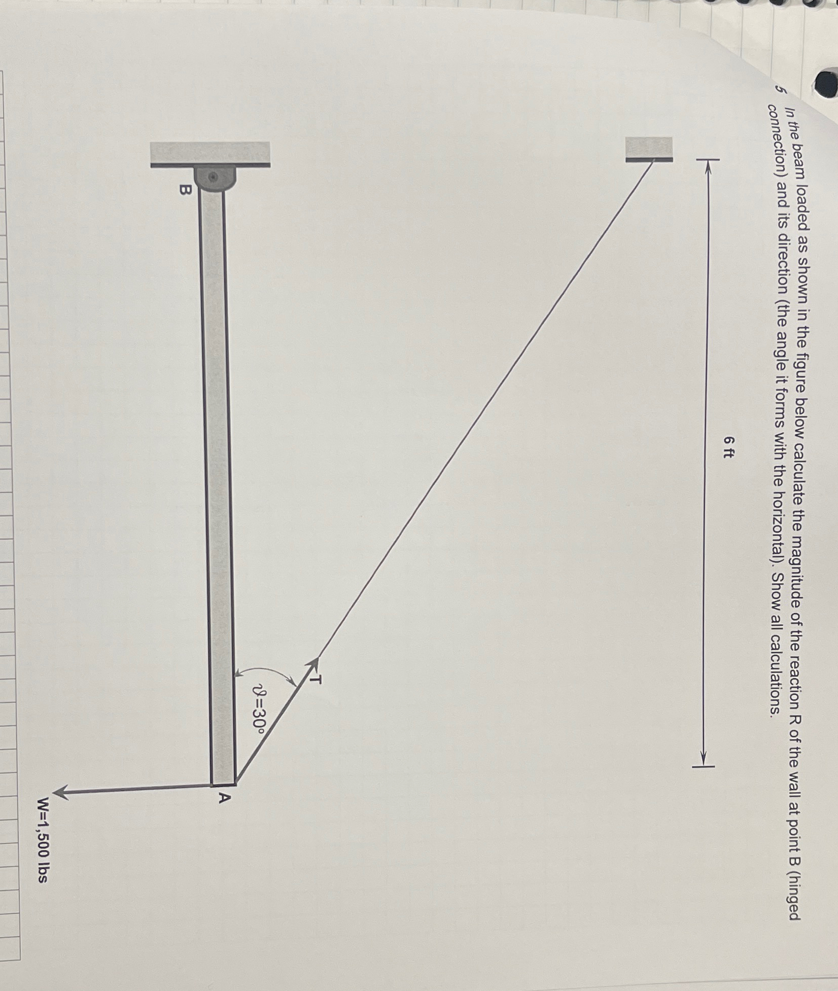 5 In the beam loaded as shown in the figure below