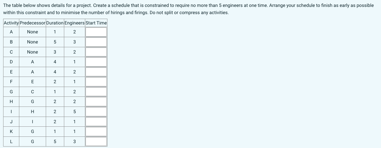 The table below shows details for a project.