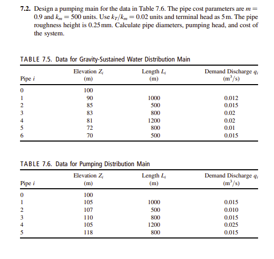 7 . 2 . Design a pumping main for the data in