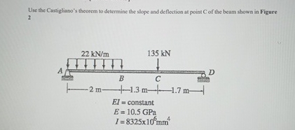 Use the Castigliano's theorem to determine the