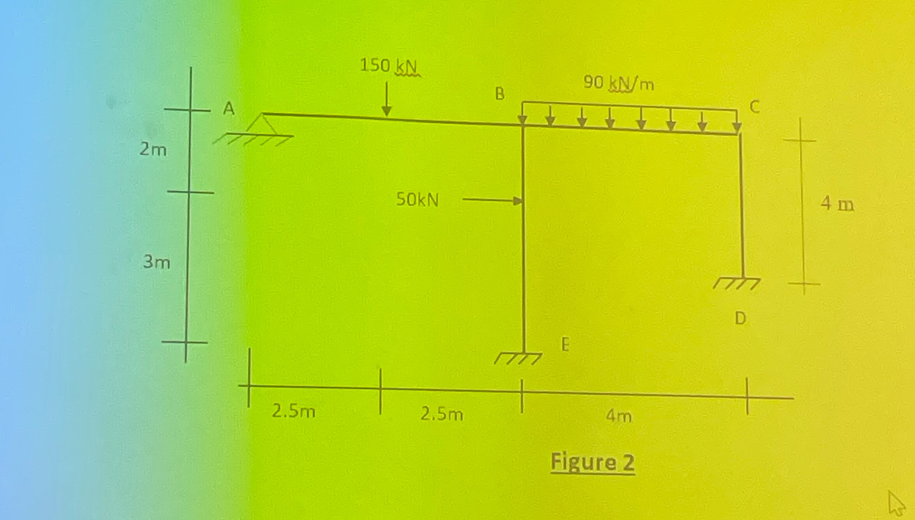 The frame is subjected to loading as shown on the