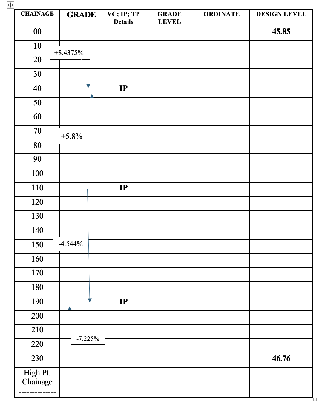 Hi could you please fill in this table for the