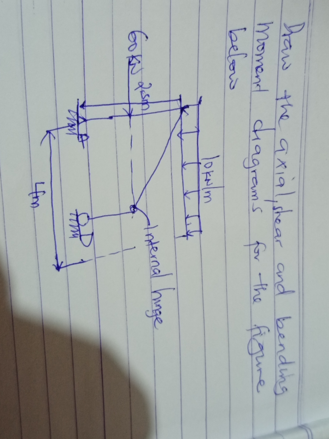 Draw the axial, shear and bending moment chagrams