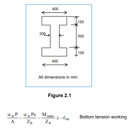 Figure 2 . 1 w P A - w P e Z b - M m a x Z b - f