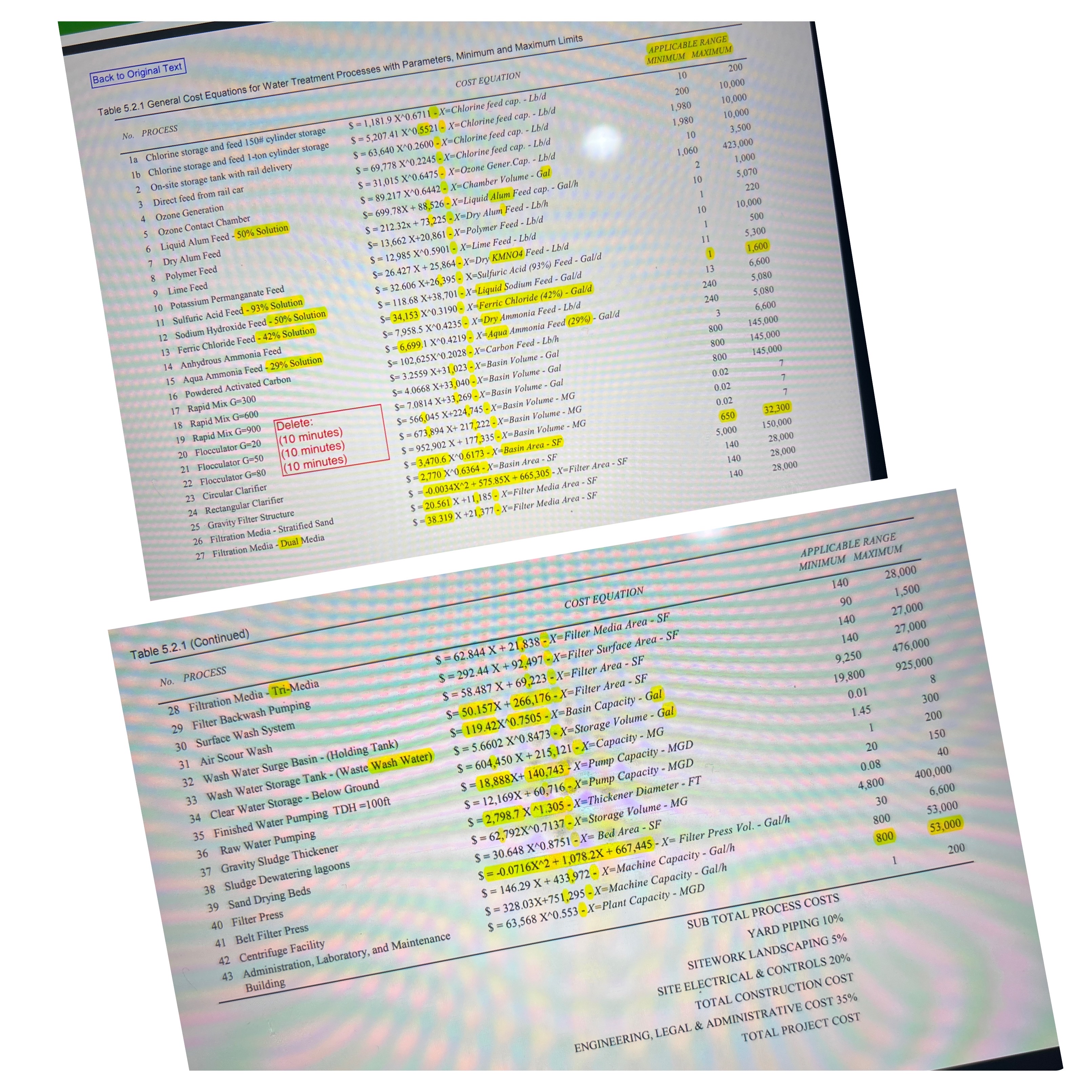 Use the expressions provided for Cost Curves for