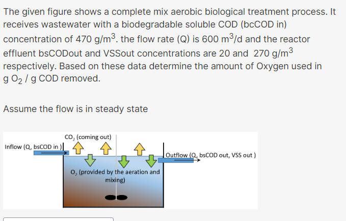 The given figure shows a complete mix aerobic