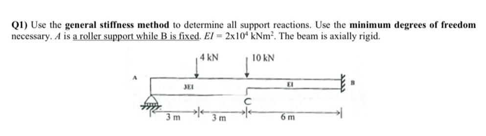 Use the general stiffness method to determine all