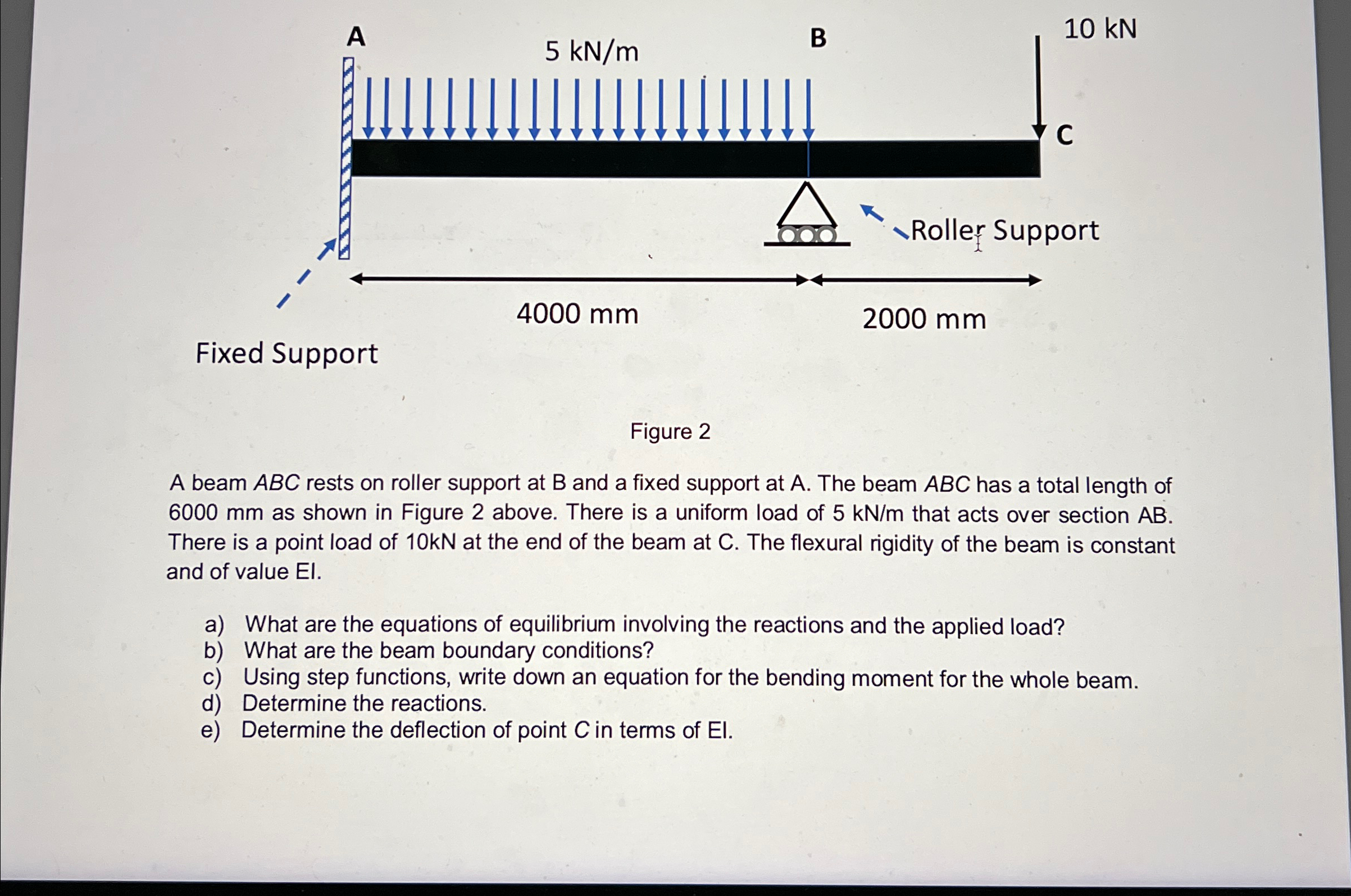 Can you be detailed at the STEP FUNCTION. Thats