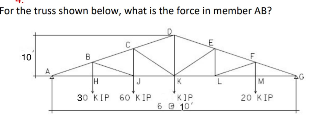 For the truss shown below, what is the force in