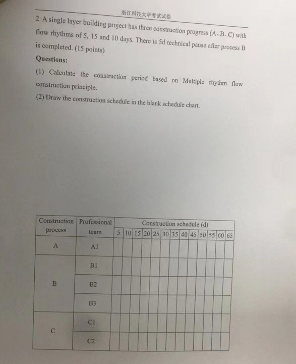 A single layer building project has three