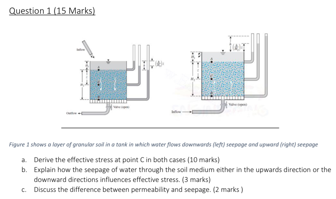 Question 1 ( 1 5 Marks ) Figure 1 shows a layer
