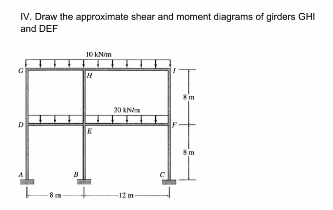 IV . Draw the approximate shear and moment