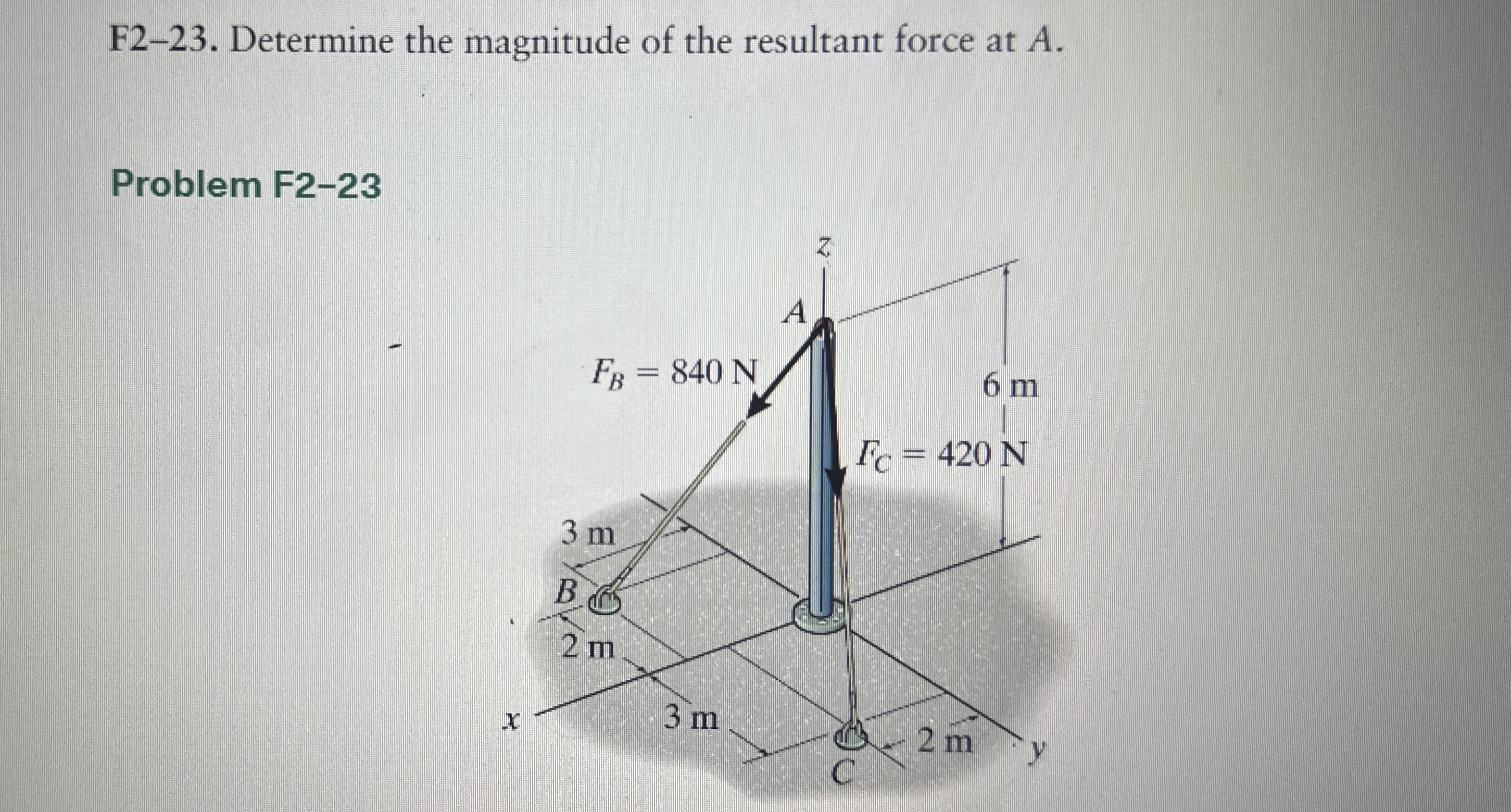 F 2 - 2 3 . Determine the magnitude of the