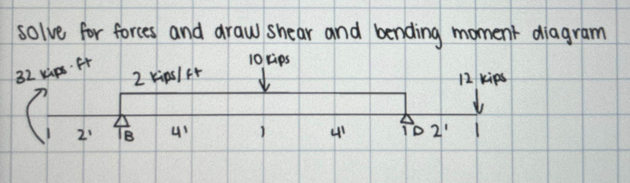 Solve for forces and draw shear and bending